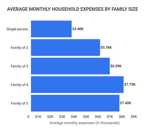 imdb cost per month.
